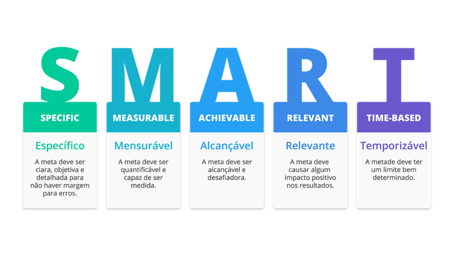 Como estabelecer metas para 2026 com seu filho (e para você também) 2 Conteúdo do artigo